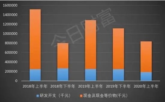 美圖押注AIGC，長期主義還是投機主義?