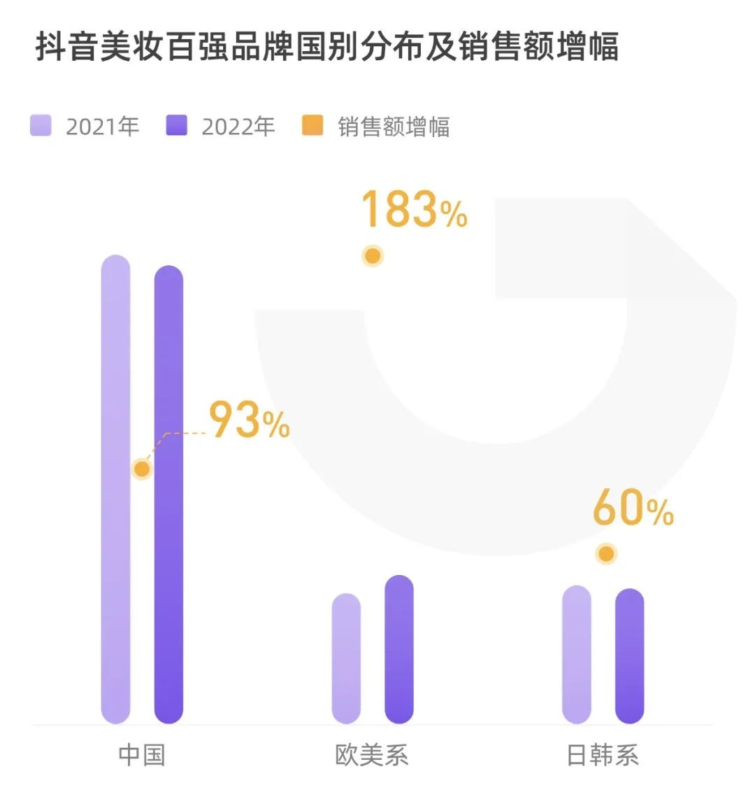 抖音美妝，再造一個淘寶？