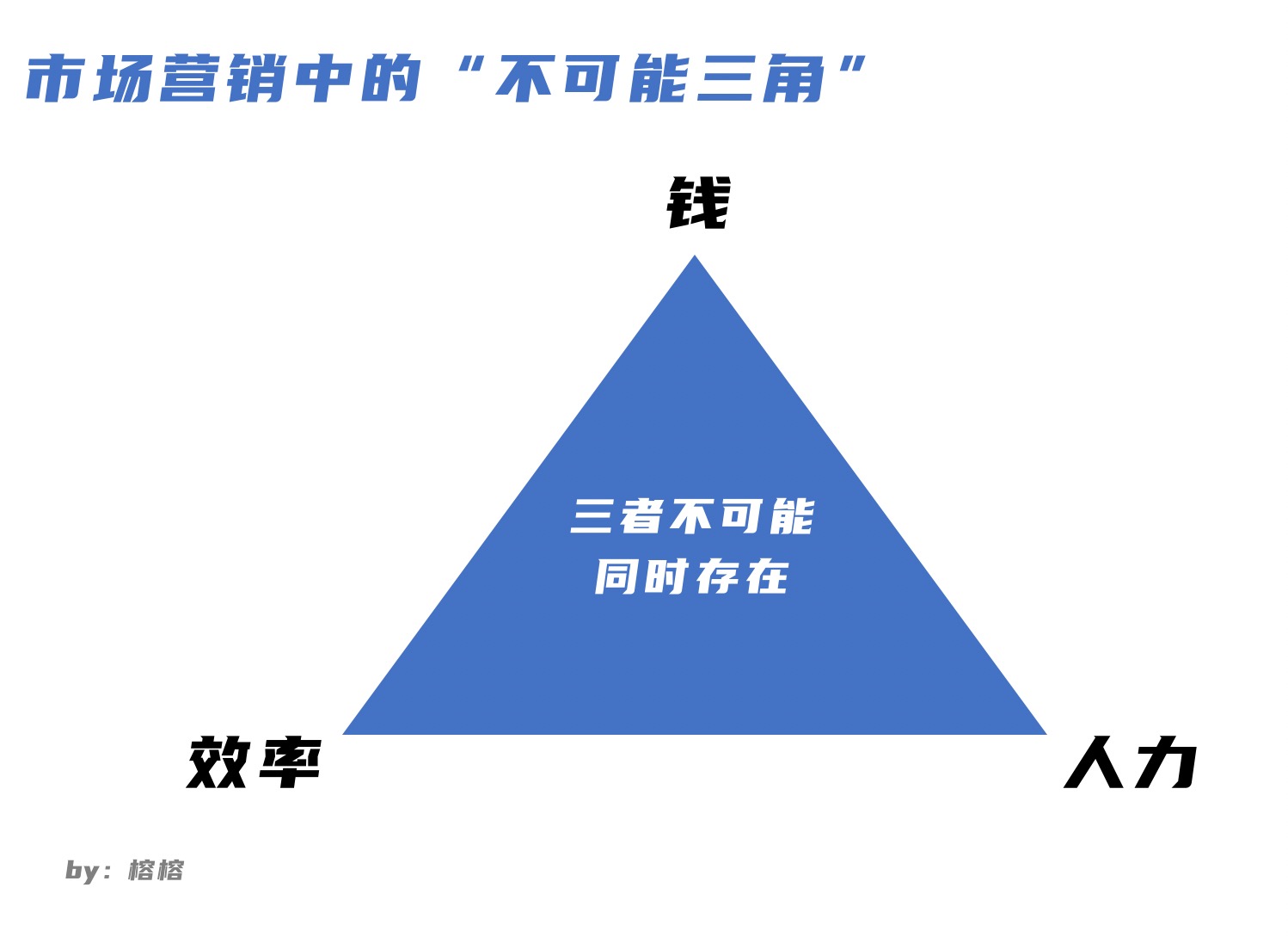 沒預(yù)算，我們靠什么增長？｜雙增對話