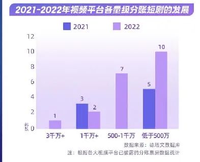 热夏之变，微短剧2023半年总结