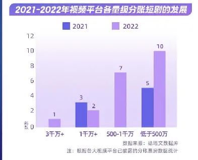 熱夏之變，微短劇2023半年總結