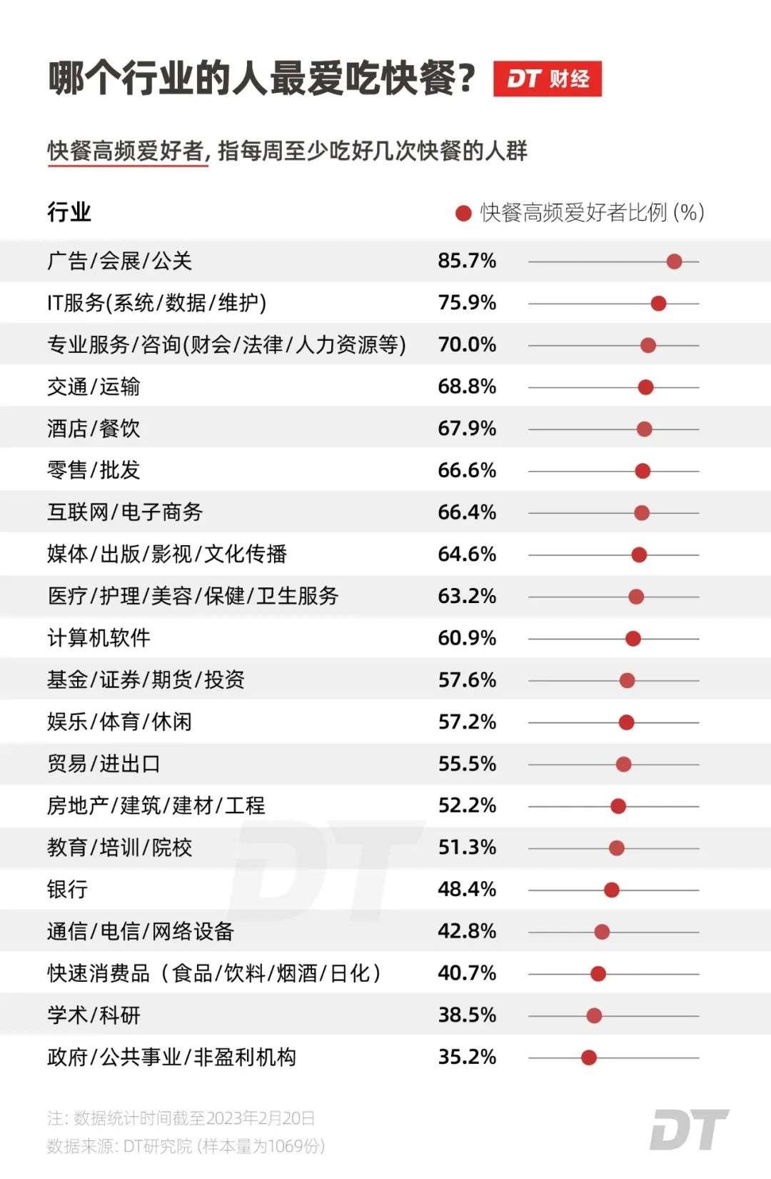 打工人心中的“快餐之王”，谁是第一