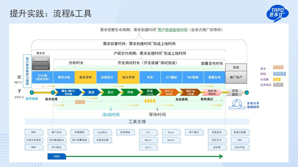深化敏捷研發轉型，金融行業逐浪數字化“深水區”