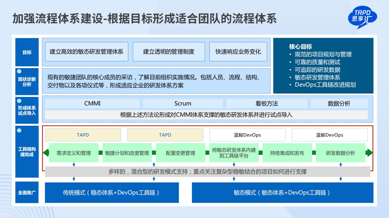 深化敏捷研發轉型，金融行業逐浪數字化“深水區”