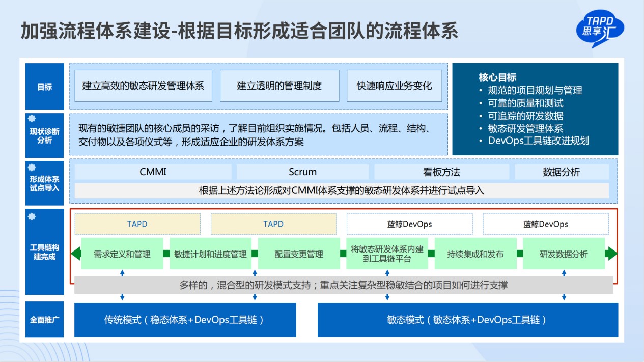 深化敏捷研发转型，金融行业逐浪数字化“深水区”