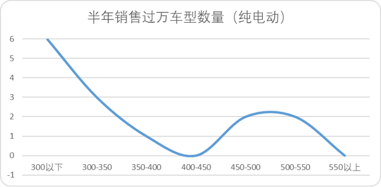 “G6”會是何小鵬的幸運數字嗎？