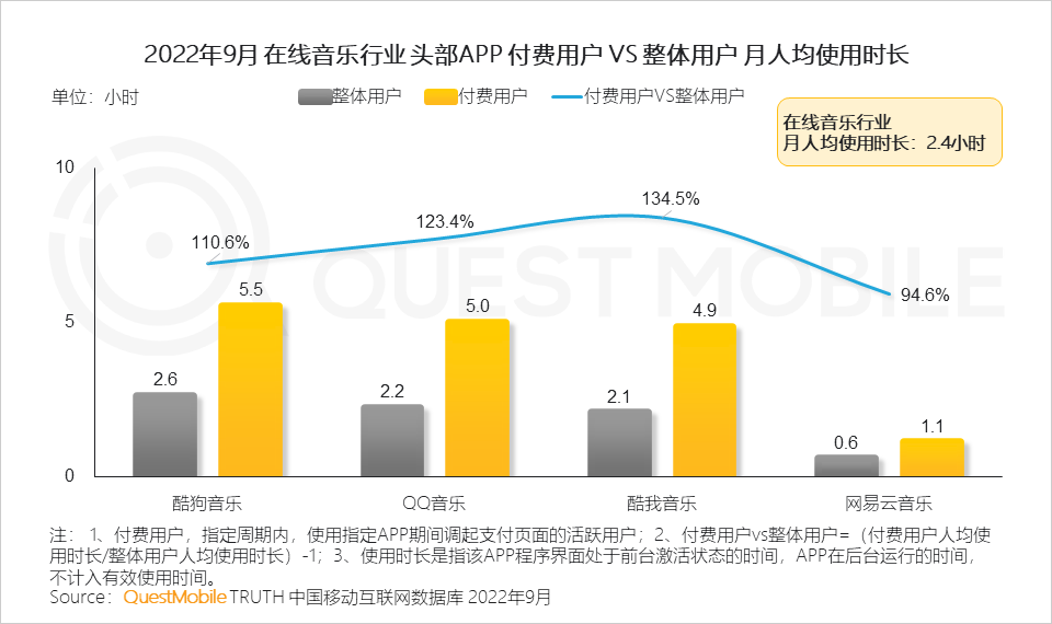 汽水音樂一周年：“抖音BGM播放器”的起與落