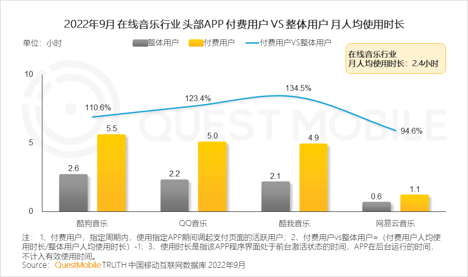 汽水音乐一周年：“抖音BGM播放器”的起与落