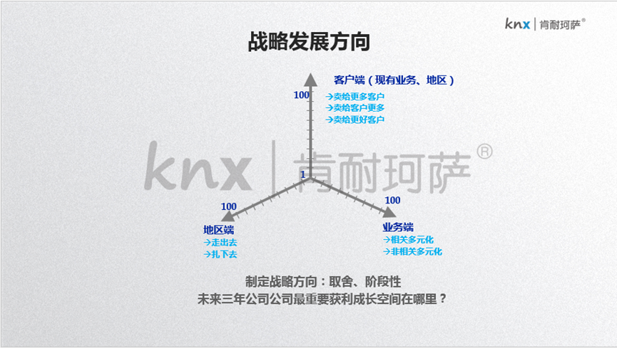 所有的转型问题，归根结底都是人的问题