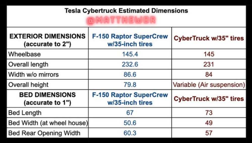 194万分之一：特斯拉赛博皮卡下线，揭秘量产车11大改变