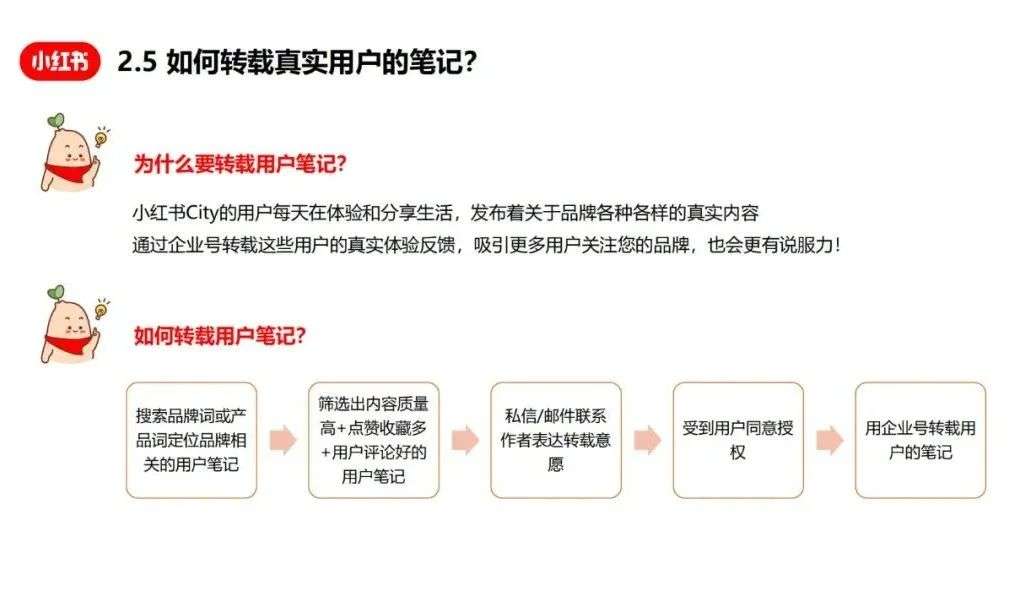 小紅書爆文筆記創作指南