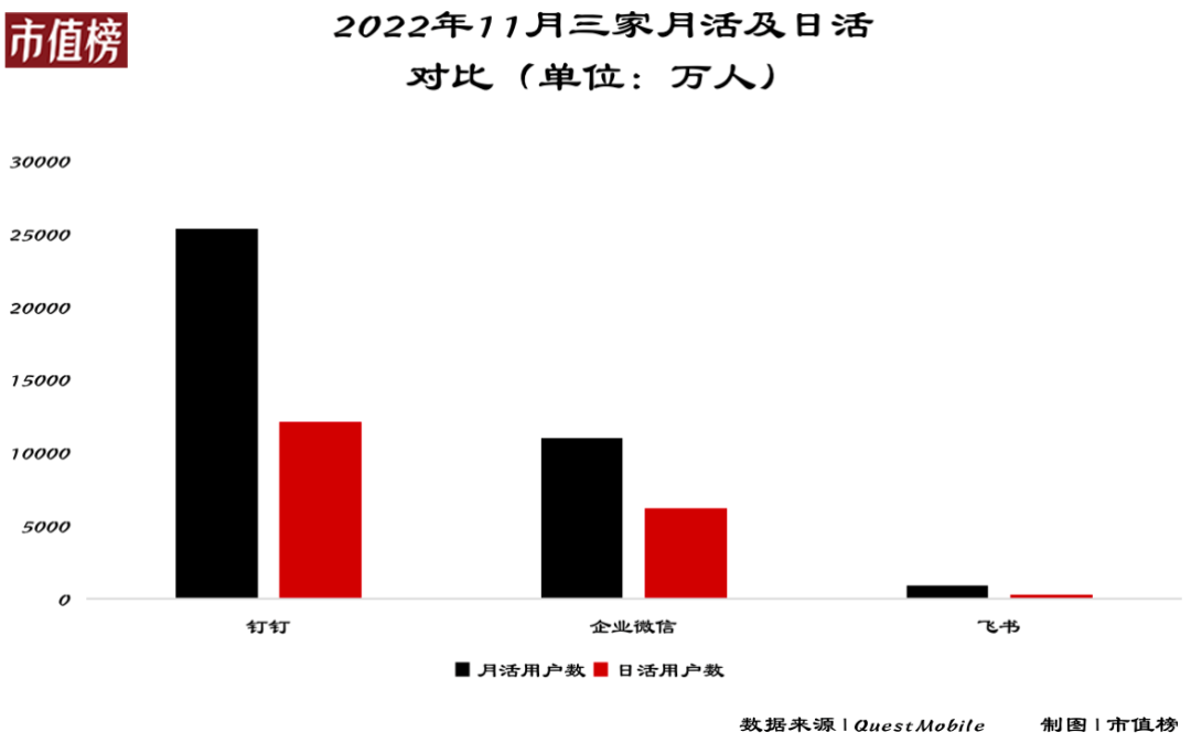 商業化近一年，釘釘們活得怎么樣？