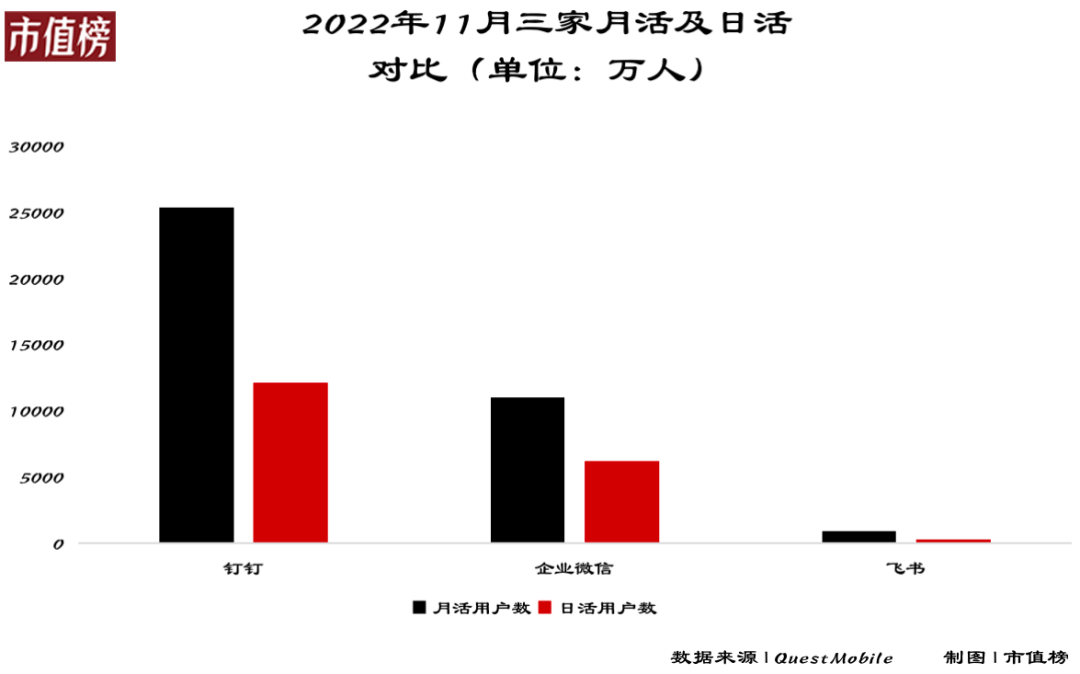 商业化近一年，钉钉们活得怎么样？