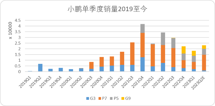“G6”會是何小鵬的幸運數字嗎？