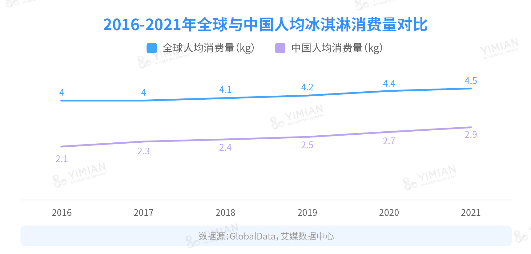 夏日炎炎，你還擁有雪糕自由嗎？