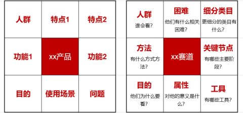 如何讓新號第一篇登上熱門？自媒體爆款選題3步走