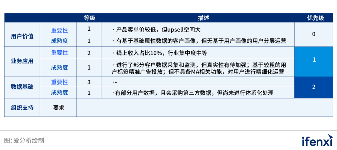 中国业务型CDP白皮书 | 爱分析报告