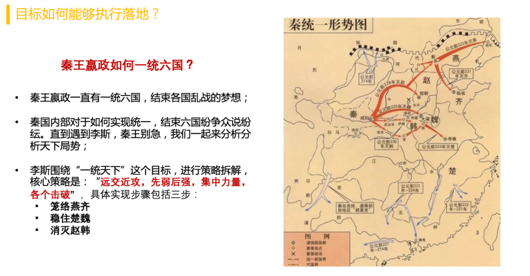 年中復盤，目標落地、打勝仗三部曲