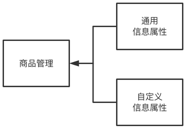 8000字案例，详解SaaS产品架构