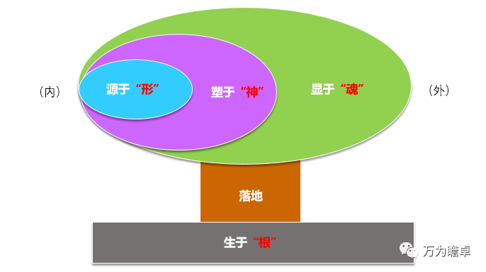 如何打造企业文化