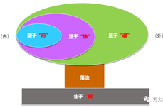 如何打造企業文化
