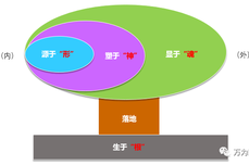 如何打造企业文化