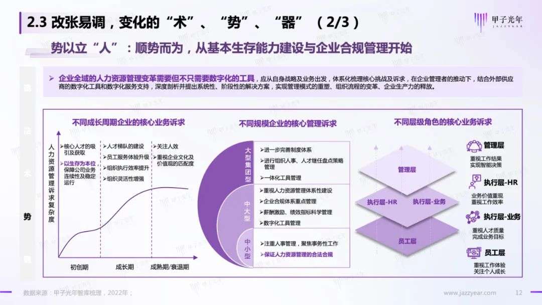 HR SaaS應用與實踐研究報告：數字化工具與數字化服務并駕齊驅