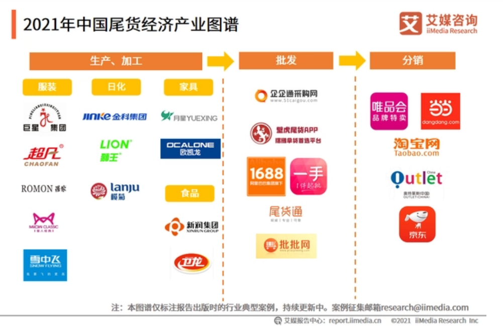 電商巨頭，掀起“清庫存”大戰