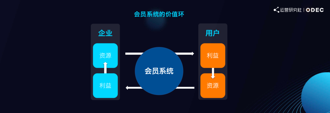 瑞幸的私域运营方法论｜前瑞幸CTO分享