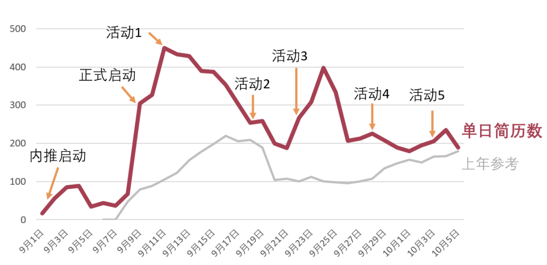 专家团｜蒋祎：跬步千里，从专题报告开始，做人力数据分析