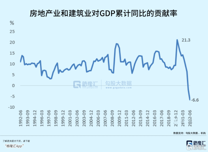 扫地茅狂泻70%：如何从天堂到地狱？