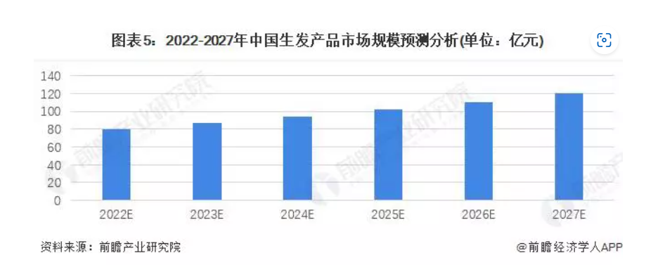 深陷脱发焦虑，品牌围剿“秃秃侠”