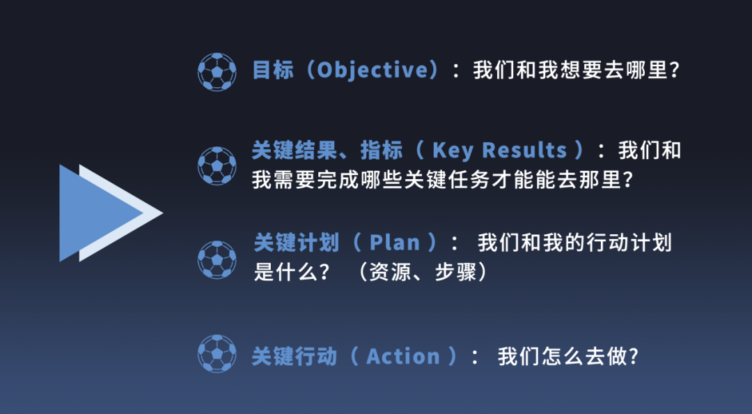 中層管理者，要明白這4大問(wèn)題