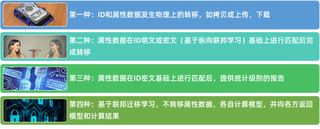 专家团｜宋星：媒体说能给我提供数据？到底能提供什么数据？