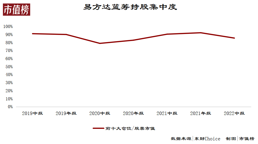 基金经理启示录：别把市场不当老师