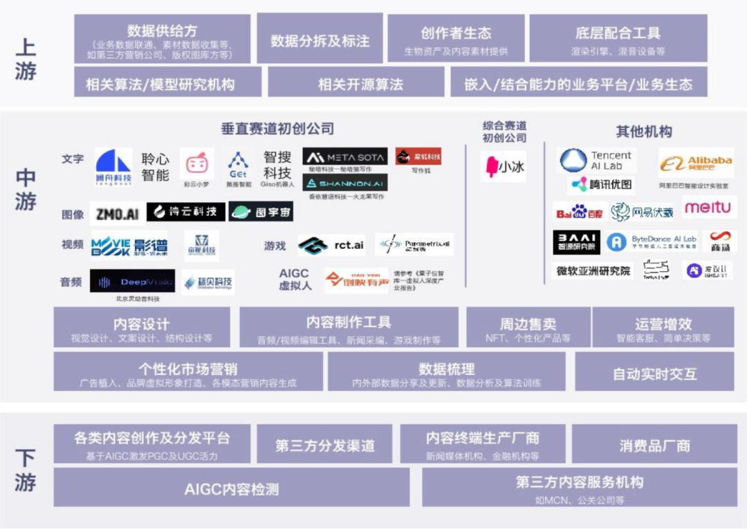 AIGC爆火背后，錢都被誰賺走了？