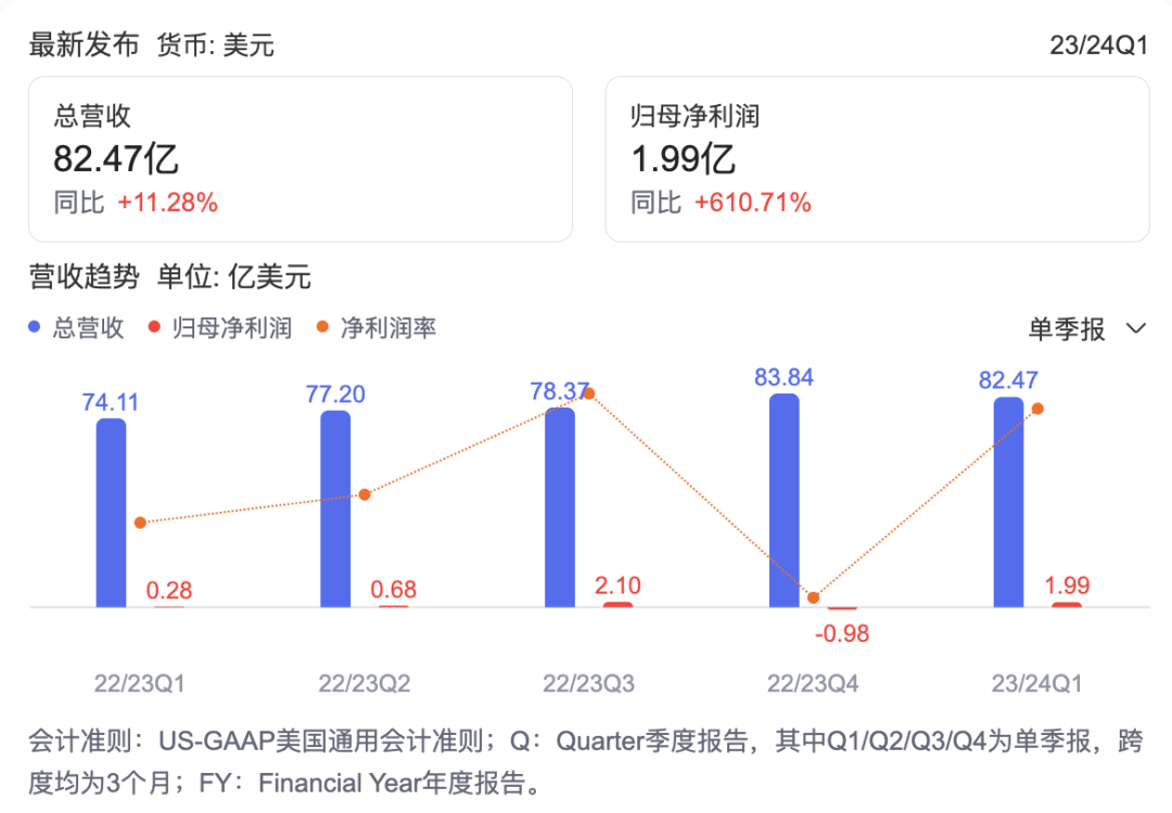 中國SaaS的十個認知，含2024年預測