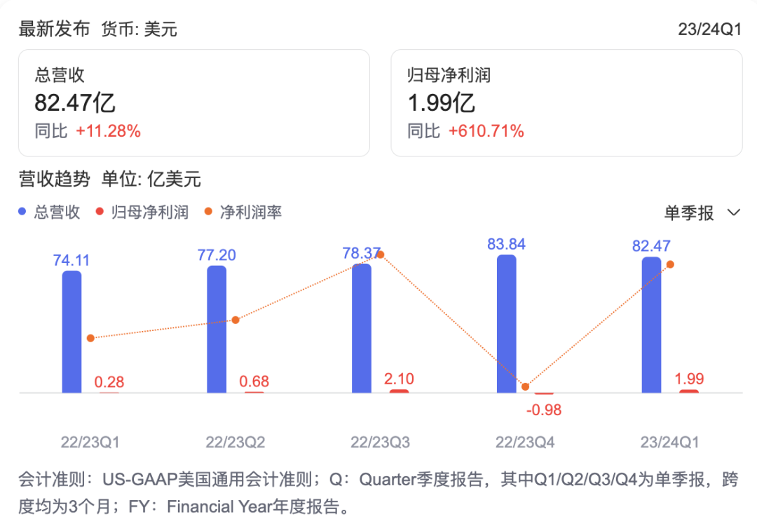 中国SaaS的十个认知，含2024年预测