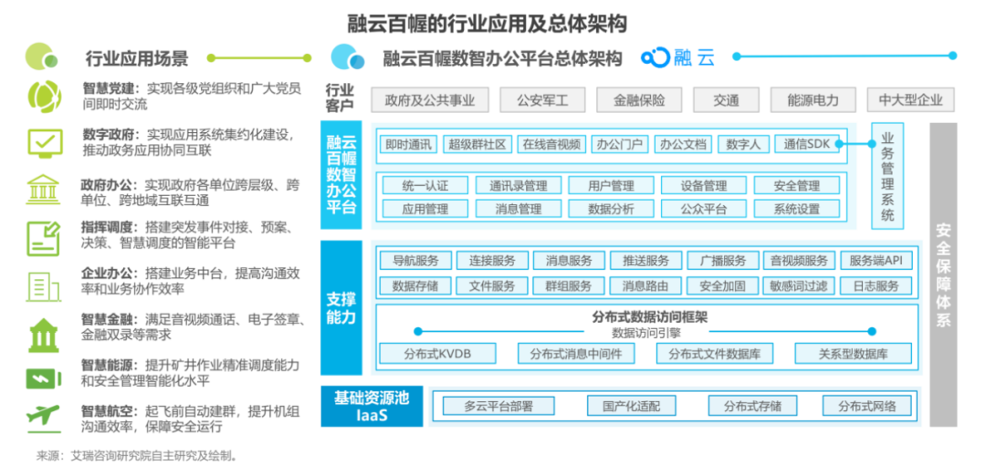 融云CEO董晗：國產化進程加速，助推政企數智辦公平臺深化發展