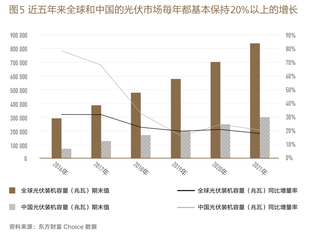 2022各行業的低迷，能否成為2023年經濟的拐點？