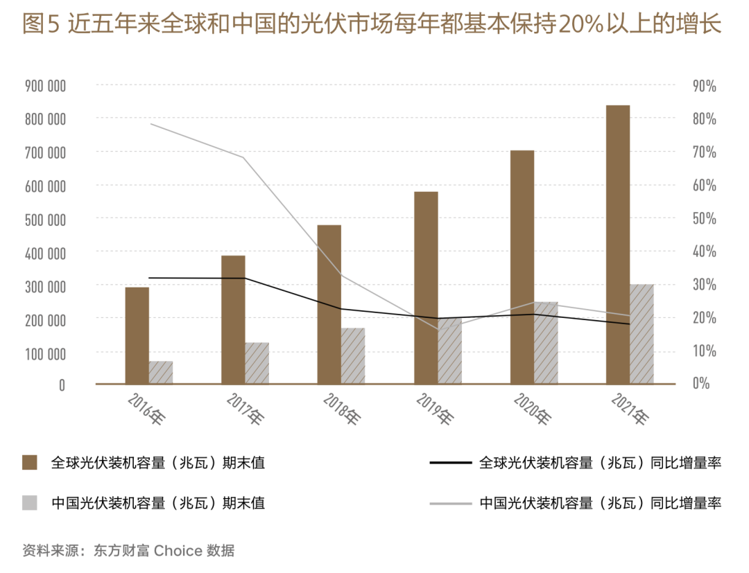 2022各行业的低迷，能否成为2023年经济的拐点？