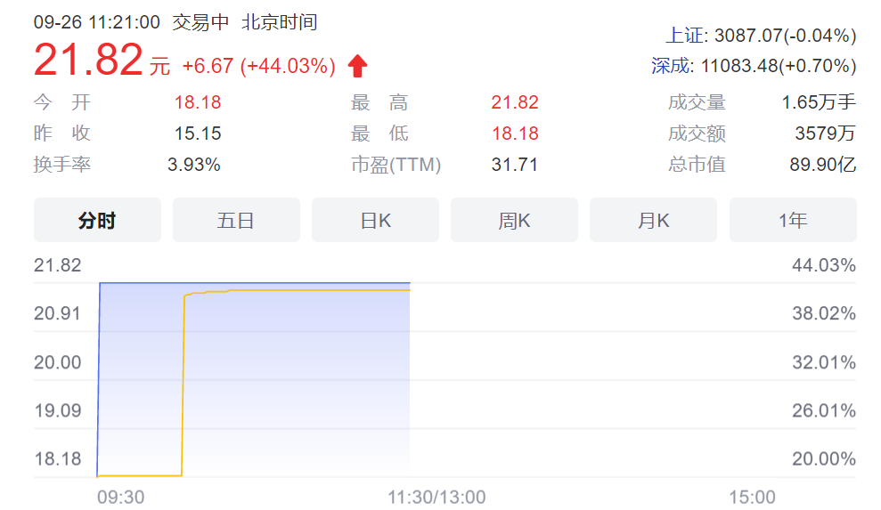 菜市場跑出來的IPO！兩代人賣菜，年銷30億，公司市值近百億