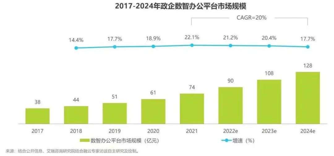 融云CEO董晗：国产化进程加速，助推政企数智办公平台深化发展