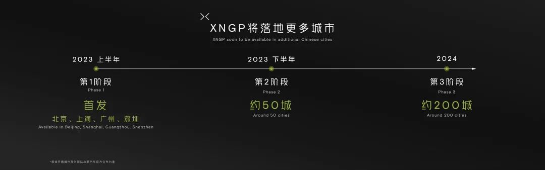 21萬，小鵬G6地板價開賣，何小鵬：兩個月干到市場冠軍