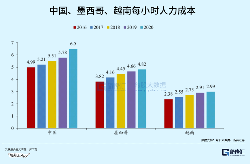 被卡脖子的工业机器人，怎么投？