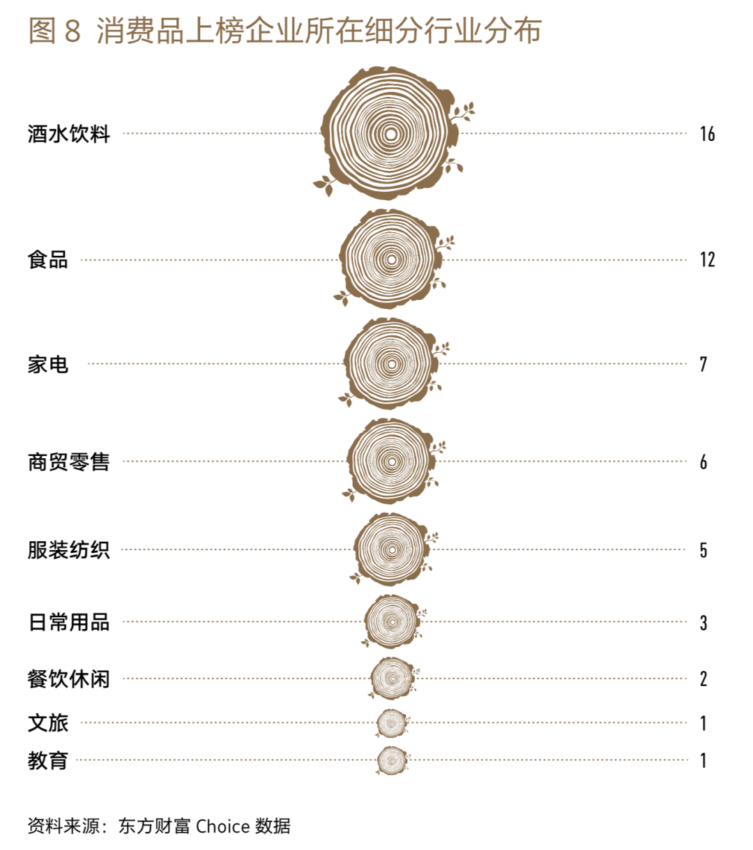 2022各行業的低迷，能否成為2023年經濟的拐點？
