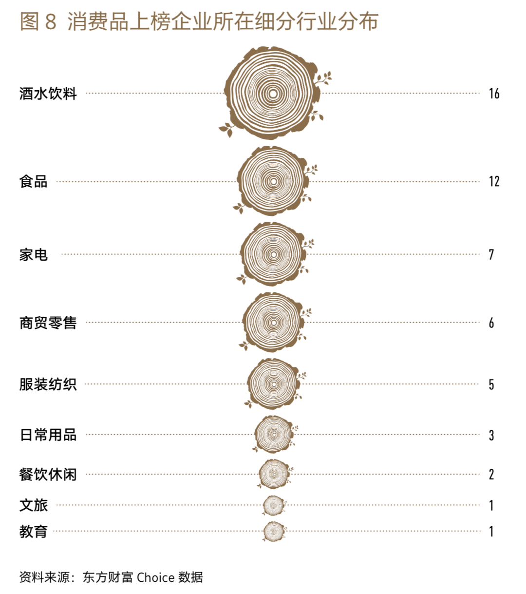 2022各行业的低迷，能否成为2023年经济的拐点？