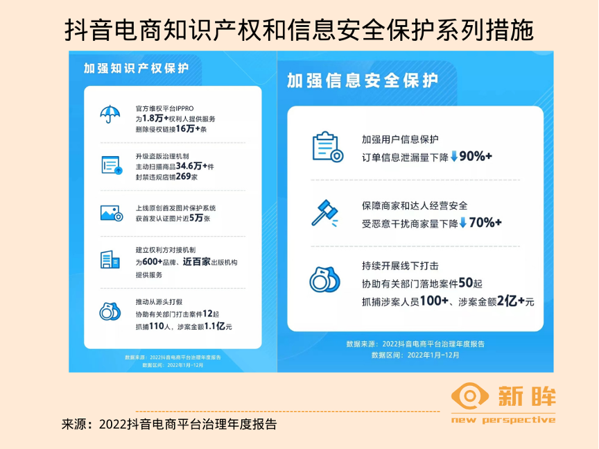 深度探討：抖音電商為什么要嚴(yán)抓平臺治理？