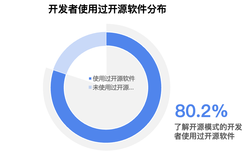 抢报高分热门专业？一文了解计算机相关专业毕业后的职业画像