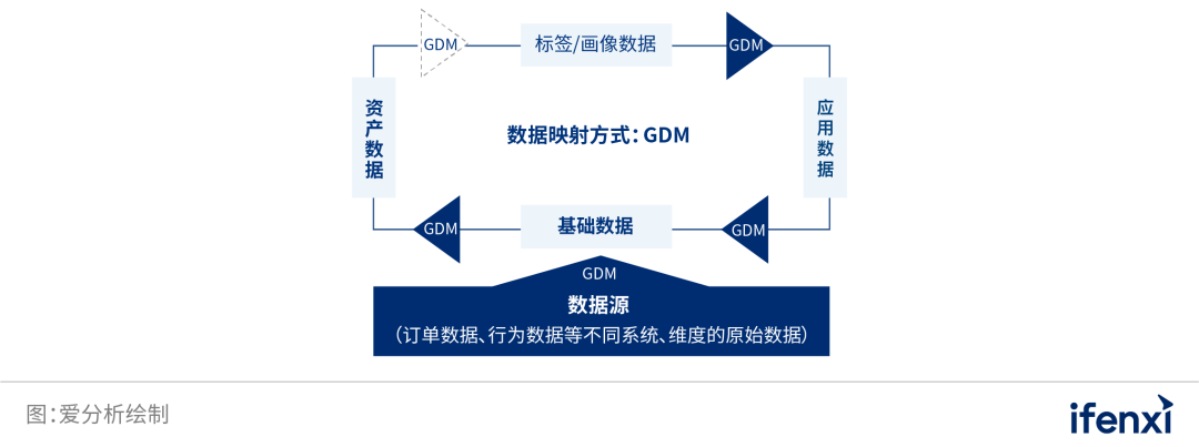 中国业务型CDP白皮书 | 爱分析报告